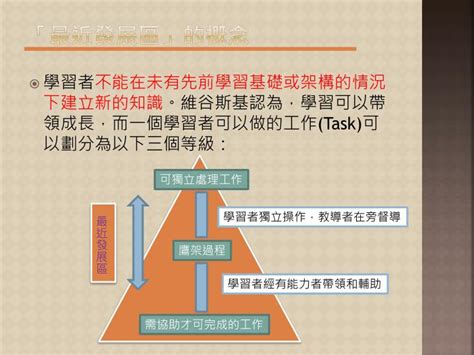 教學理論有哪些|鷹架理論